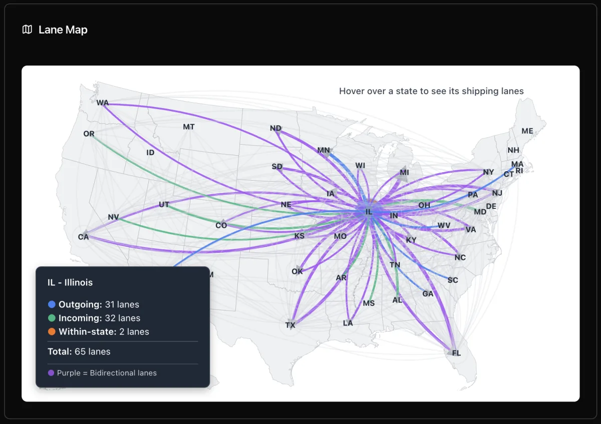 Optimus lane map showing inbound and outbound freight connections for Illinois.